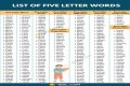 List of 5 Letter Words Ending With 'sly'